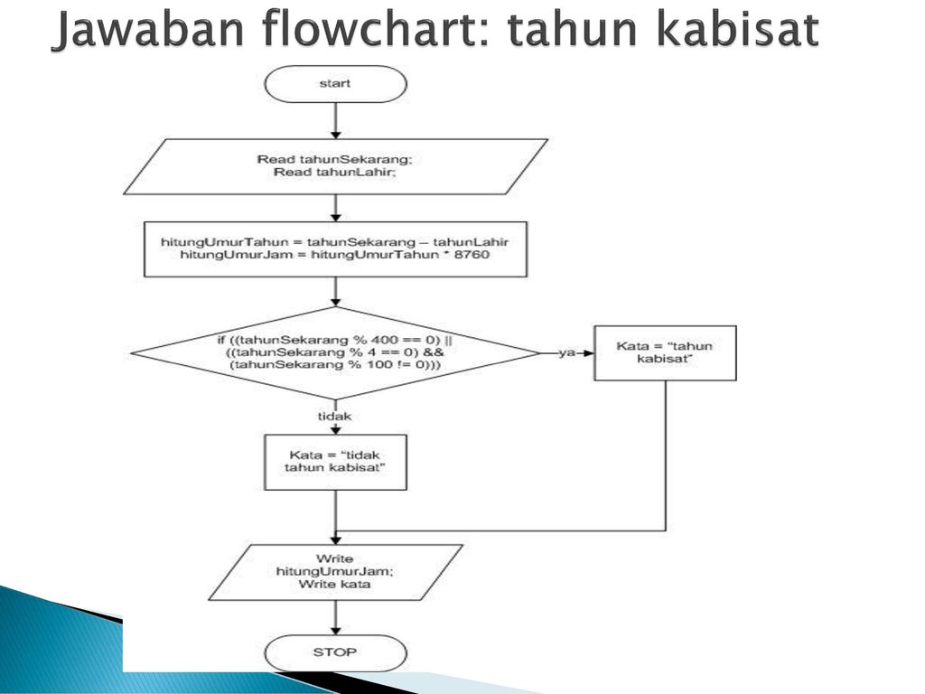 Contoh Soal Pilihan Ganda Beserta Jawabanya Materi Siskomdig Tentang Flowchart Materi Soal